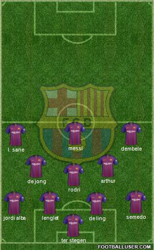 F.C. Barcelona Formation 2019