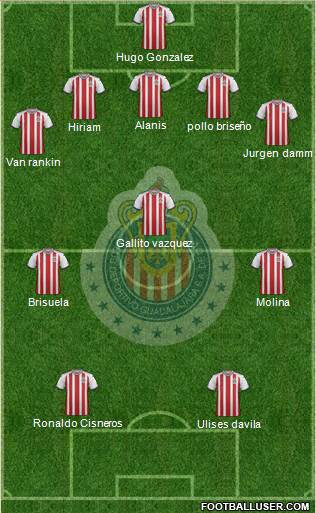 Club Guadalajara Formation 2019
