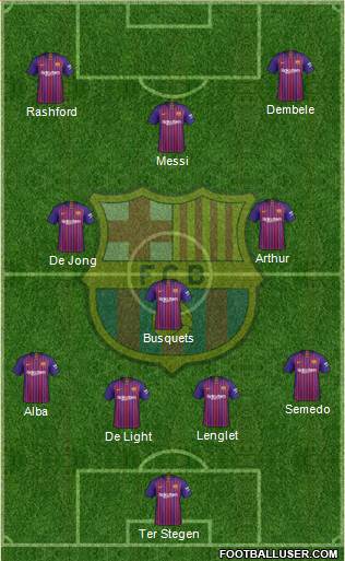 F.C. Barcelona Formation 2019