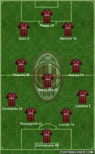 A.C. Milan Formation 2019