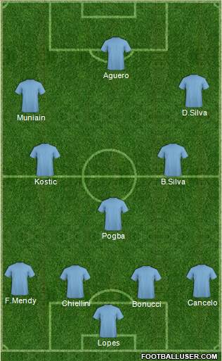 Champions League Team Formation 2019