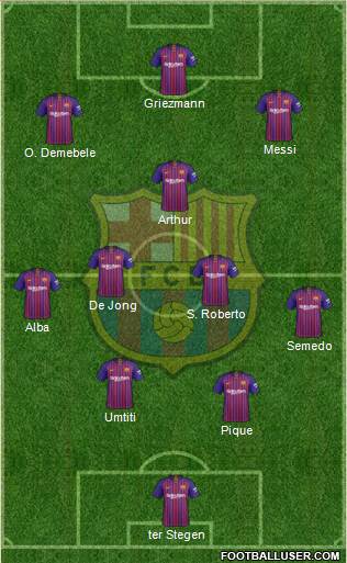 F.C. Barcelona Formation 2019