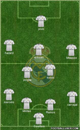 Real Madrid C.F. Formation 2019