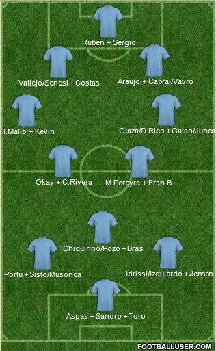 Dream Team Formation 2019