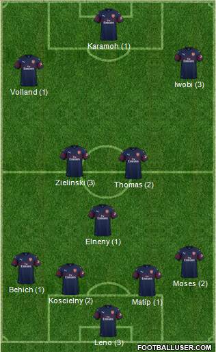 Arsenal Formation 2019