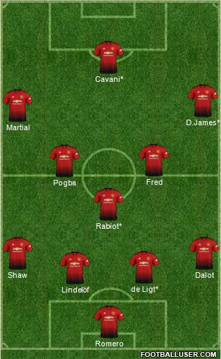 Manchester United Formation 2019