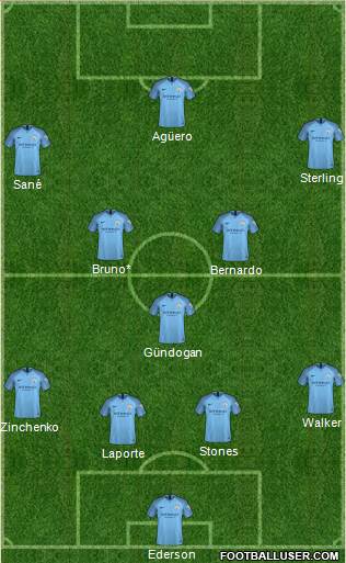 Manchester City Formation 2019