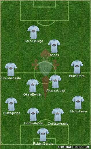 R.C. Celta S.A.D. Formation 2019