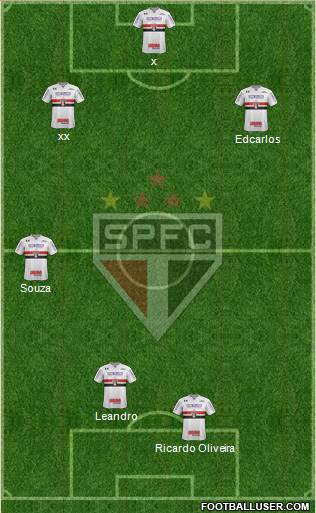São Paulo FC Formation 2019