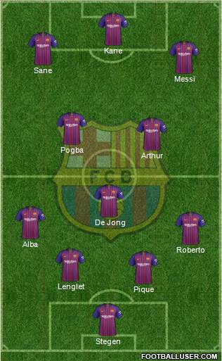 F.C. Barcelona Formation 2019