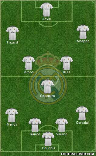 Real Madrid C.F. Formation 2019
