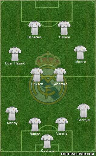 Real Madrid C.F. Formation 2019