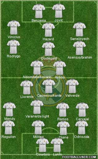 Real Madrid C.F. Formation 2019