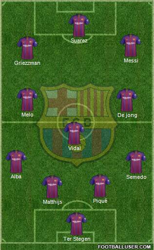 F.C. Barcelona Formation 2019