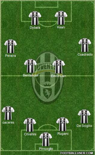 Juventus Formation 2019