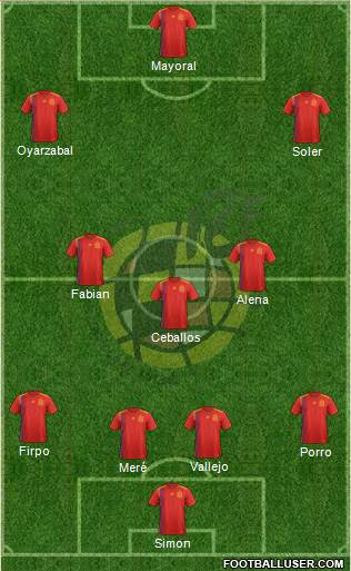 Spain Formation 2019