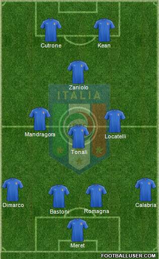 Italy Formation 2019