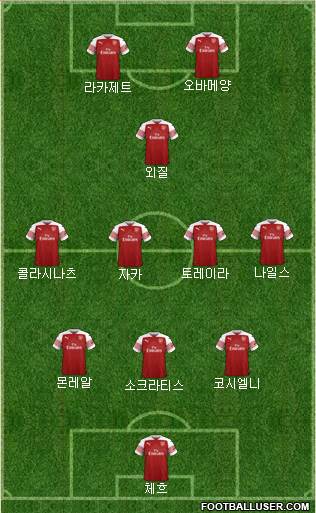 Arsenal Formation 2019