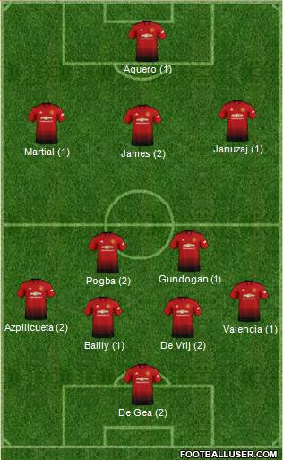 Manchester United Formation 2019