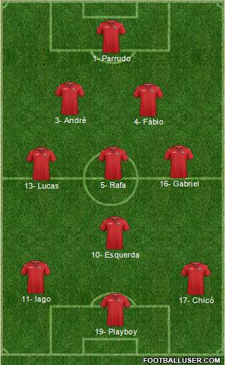 Trinidad and Tobago Formation 2019