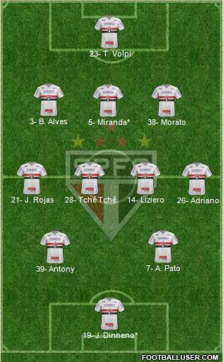 São Paulo FC Formation 2019