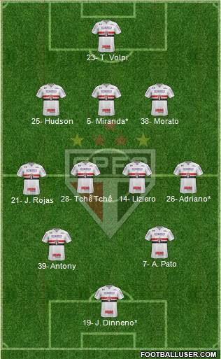 São Paulo FC Formation 2019