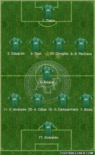 A Chapecoense F Formation 2019