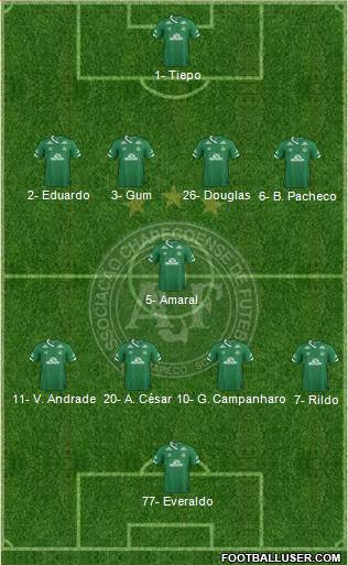 A Chapecoense F 4-1-4-1 football formation