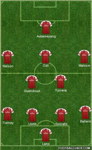 Arsenal Formation 2019