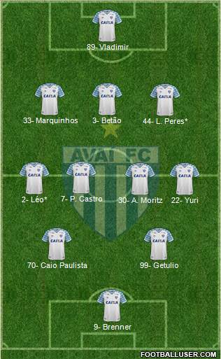 Avaí FC Formation 2019