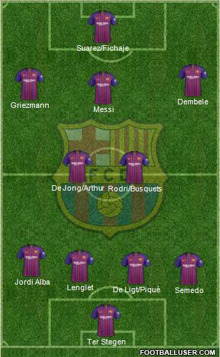 F.C. Barcelona Formation 2019