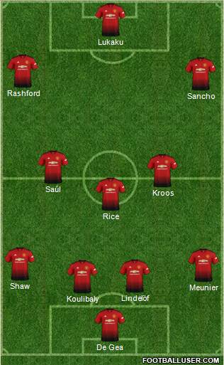 Manchester United Formation 2019