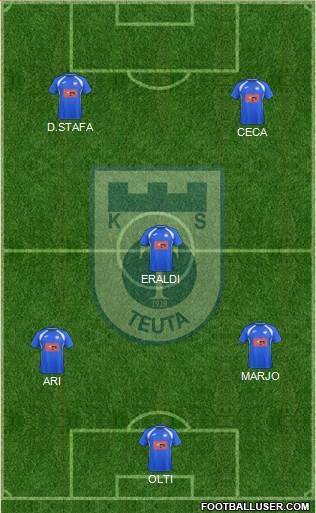 KS Teuta Durrës Formation 2019