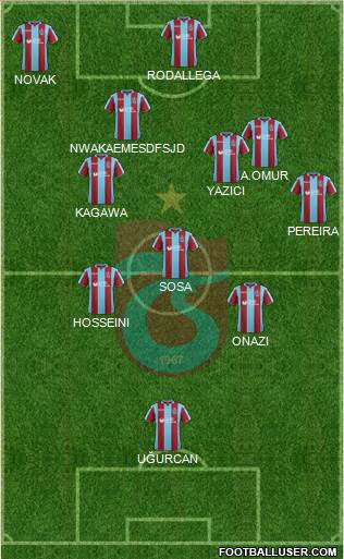 Trabzonspor Formation 2019