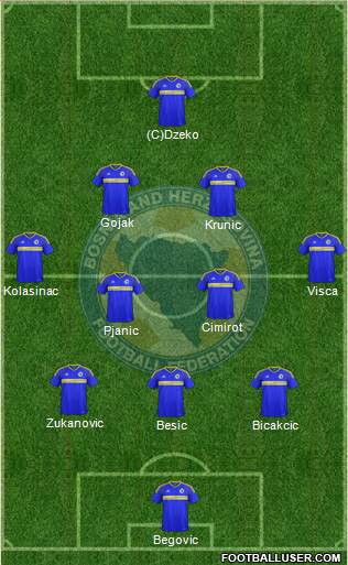 Bosnia and Herzegovina football formation