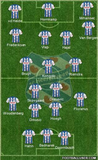 sc Heerenveen Formation 2019