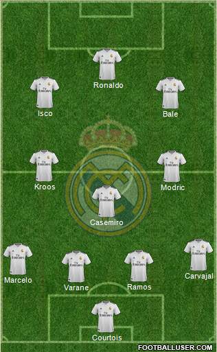 Real Madrid C.F. Formation 2019