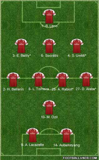 Arsenal Formation 2019