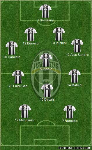 Juventus Formation 2019
