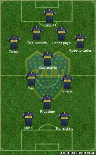 Boca Juniors Formation 2019