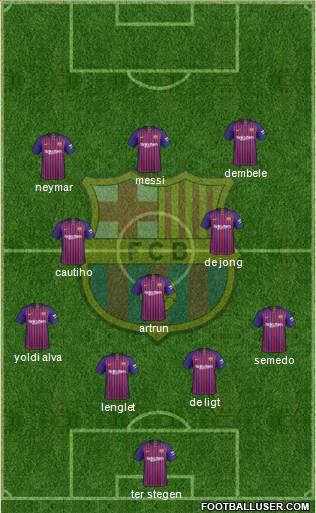 F.C. Barcelona Formation 2019