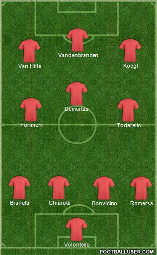Champions League Team Formation 2019