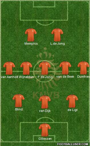 Holland Formation 2019