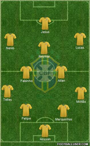 Brazil Formation 2019