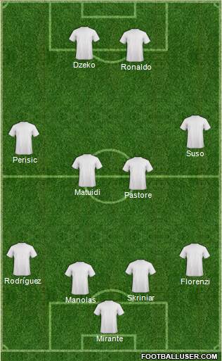 Fifa Team Formation 2019