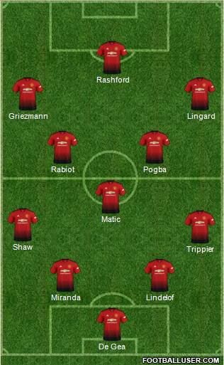 Manchester United Formation 2019