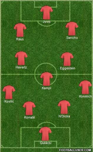 Championship Manager Team Formation 2019