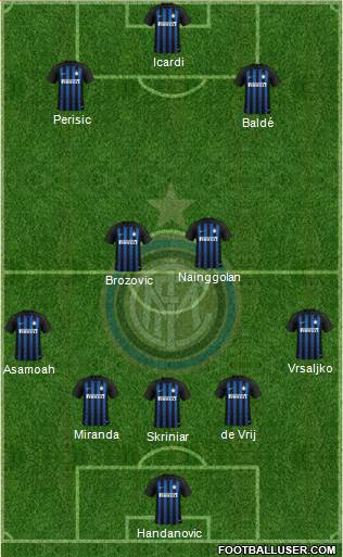 F.C. Internazionale Formation 2019