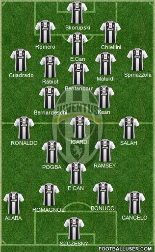 Juventus Formation 2019