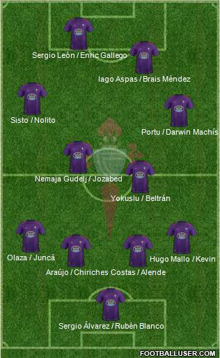 R.C. Celta S.A.D. Formation 2019